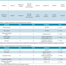 strength training and endurance athletes