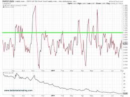 Volatility Etfs Archives See It Market