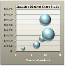 Present Your Data In A Bubble Chart Excel