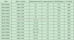 Electrical Cable Diameter Chart Diagramwire Chart Nec