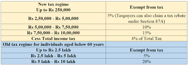 calculating your taxable income