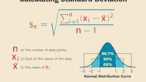 The standard deviation indicates a typical deviation from the mean. How To Calculate A Sample Standard Deviation