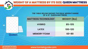 How Much Does A Mattress Weigh