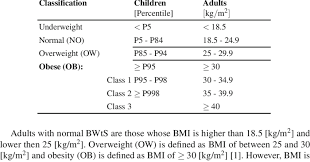 body weight status according to bmi