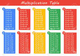 Table De Multiplication Colorful Entre 1 À 10 Comme Matériel Pédagogique  Clip Art Libres De Droits, Svg, Vecteurs Et Illustration. Image 54666396