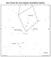 Starting To Observe Variable Stars Analogue Astronomer