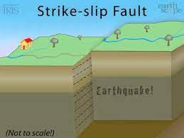 strike slip fault you