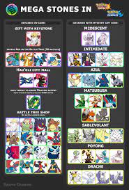 Reminder that the Mega Stone codes expire at the end of the month! : r/ pokemon