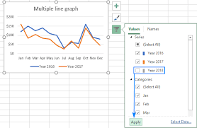 How To Make A Line Graph In Excel