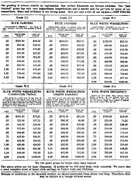 Current Diamond Price Facebook Platform Status