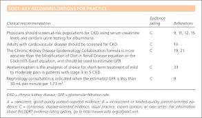 Chronic Kidney Disease Detection And Evaluation American