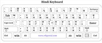 Rrb Computer Manual Typewriter Typing Skill Test Rrb Exam
