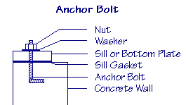 dave s construction dictionary