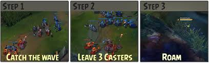 League Of Legends Ultimate Wave Management Guide Mobalytics