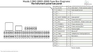 Identifying and legend fuse box mazda 5 2004 2010. 2004 Mazda 3 Fuse Box Replacement Link Wiring Diagrams Backgroundaccident