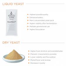 Why Liquid Yeast White Labs