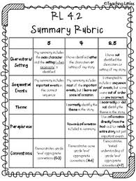 Assessment and Rubrics Writing Teacher Tools