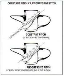 Do Your Props Have The Right Cup Rake Slip Pitch And Hub