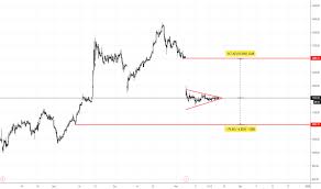 Titan Stock Price And Chart Nse Titan Tradingview India