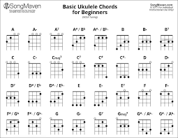 Ukulele Scales Chart Pdf Www Bedowntowndaytona Com