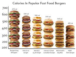 Rigorous Fast Food Calorie Comparison Chart Fast Food