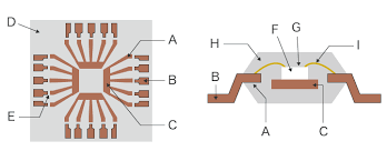 lead lifting in semiconductor packages
