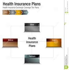 Health Insurance Exchange Coverage Tier Plans Chart Stock