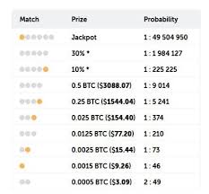 Bitgold Payout For Powerball Results