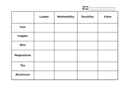 Properties Of Metals Chart