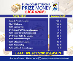federation of uganda football ociations
