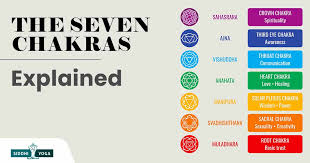 the seven main chakras explained