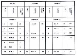 Charts For Old Testament Introduction