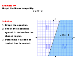 Math Example Inequalities Linear