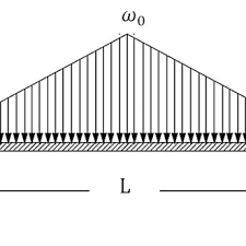 under triangular load