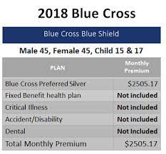 Follow along with me as i explain how health insurance works for generally, if you have a low income then you qualify for affordable options through the platform. Self Employed Family Plans Health Insurance Ok