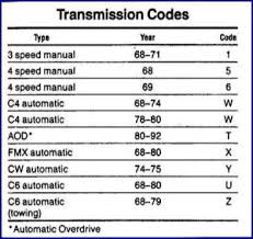 Ford Transmission Id Chart Related Keywords Suggestions