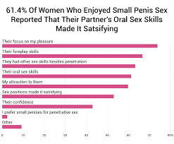 How Small Is Too Small For A Woman [1,387 Woman Penis Size Study]