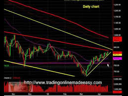 S P 500 Emini Futures How To Read A Daily Chart April 17