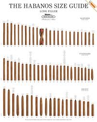 Cuban Cigar Size Chart And Poster Cigar Inspector