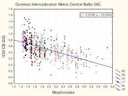 4 Correlation Of The Final Intercalibration Common Metric