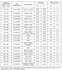 Mach Z 1000 Sdi Tra Primary Secondary Clutch Spring Chart