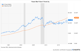 Trade War Not Equities Com