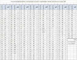 • nirengi 73 kuranda yaradılış 9 hurufu mukatta. 017 00 Sub Data Groups Coding Letters Huruf U Mukatta Numerical Structure Of The Qur An