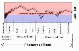 mesozoic history of earth s climate