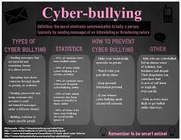 Cyberbullying is the act of bullying in the form of digital media or devices. What Arguments Can Be Made In An Essay On Cyberbullying Enotes Com