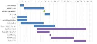 creating a monthly timeline gantt chart