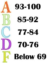 Grading Scale Printable Poster