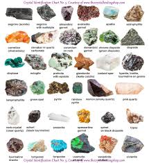 Crystal Identification Chart No 5 The Crystal Healing Shop