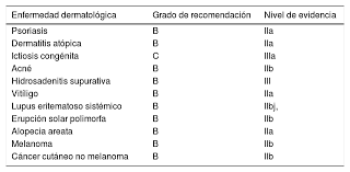 Actas Dermo-Sifiliográficas gambar png