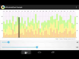 Mpandroidchart Example App 3 1 0 Free Download